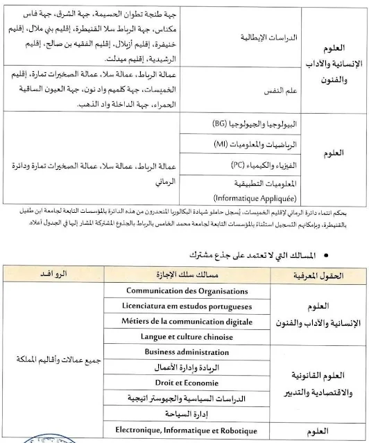 التوزيع الجغرافي لجامعة محمد الخامس الرباط : مسالك الاجازة بجامعة محمد الخامس بالرباط.